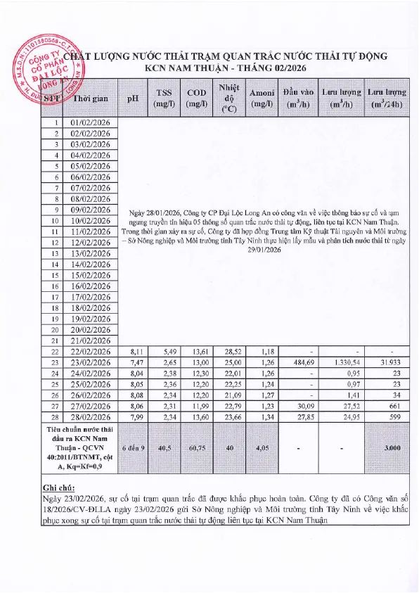 Kết quả phân tích nước thải trạm quan trắc tự động T2 - 2026