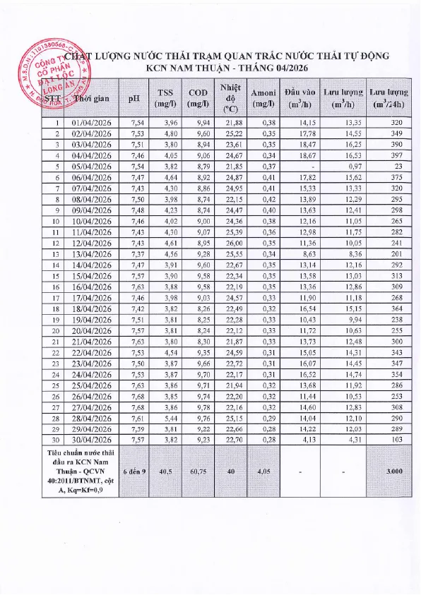 Kết quả phân tích nước thải trạm quan trắc tự động T4 - 2026