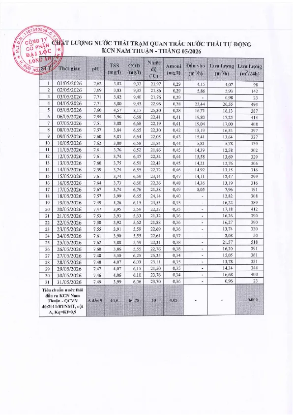 Kết quả phân tích nước thải trạm quan trắc tự động T5 - 2026